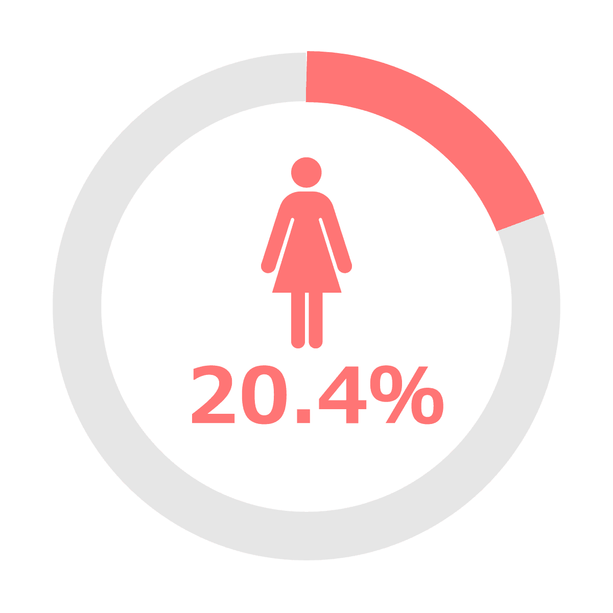 女性社員比率
