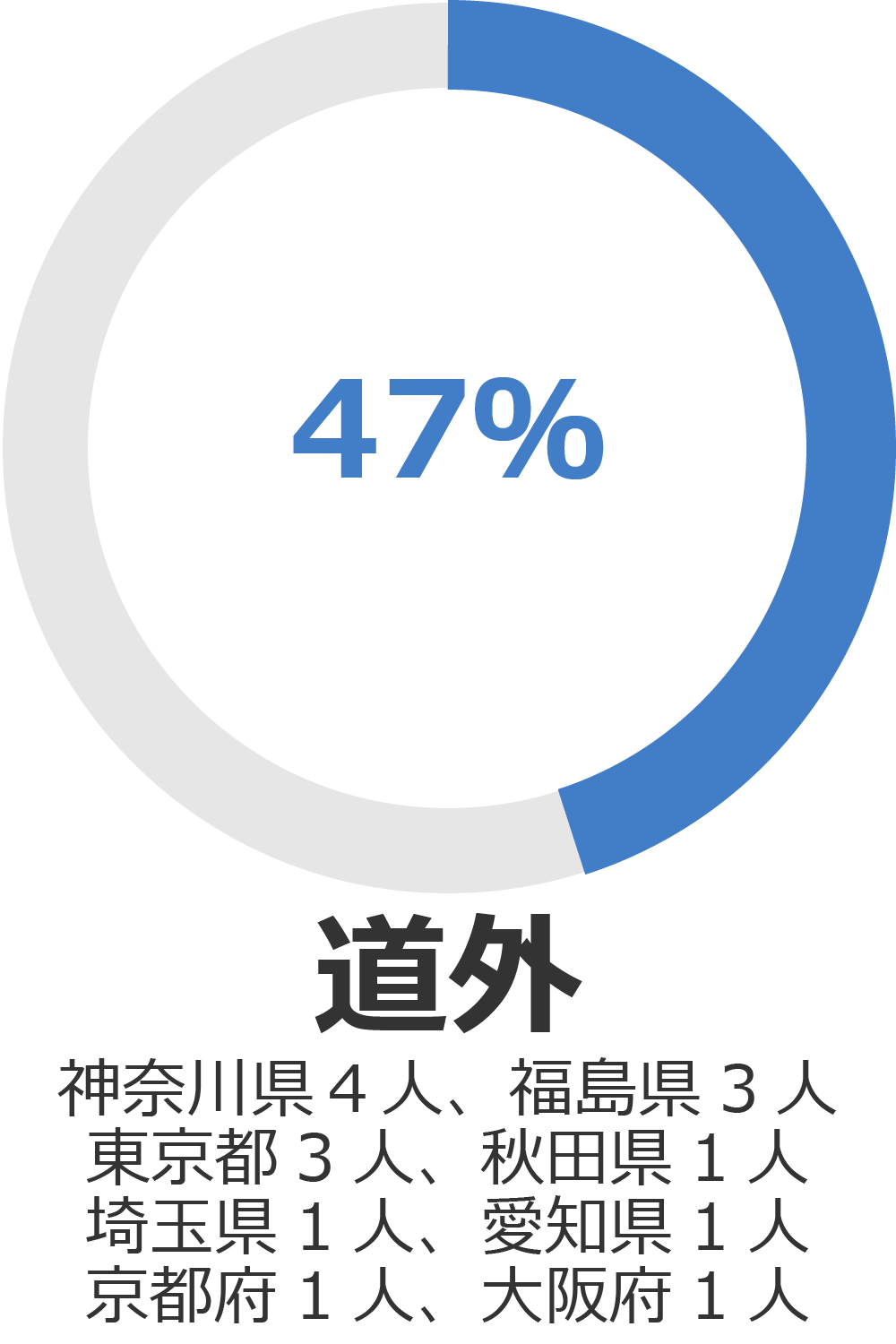 北海道新聞社採用情報 Doshin Recruit